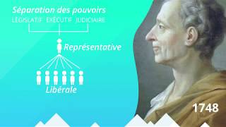 Comment sorganise la vie politique dans une démocratie  SES 2de [upl. by Fiorenza]