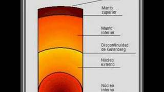 La estructura de la Tierra [upl. by Notsew]