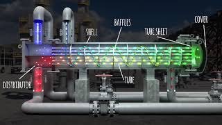 Heat Exchanger components animation [upl. by Rockel]