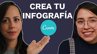 Cómo Hacer Una Infografía En Canva 2020 [upl. by Stambaugh]