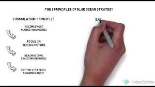 Blue Ocean Strategy Summary [upl. by Aihsein506]