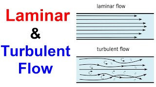 Difference between Laminar and Turbulent Flow [upl. by Eillor443]