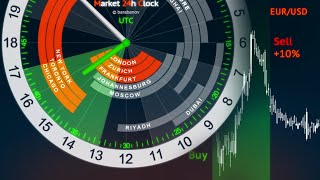 Forex Trading Hours Clock  Market 24h Clock [upl. by Root]