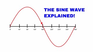 The sine wave explained AC Waveform analysis [upl. by Adamik448]