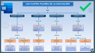 Como Hacer Un Mapa Conceptual En Word [upl. by Namaj]