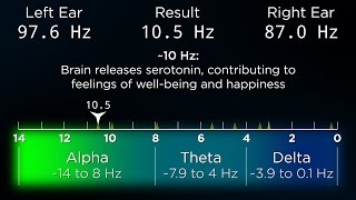 ADVANCED The Best Binaural Beats for a Deep Sleep [upl. by Isabelita]