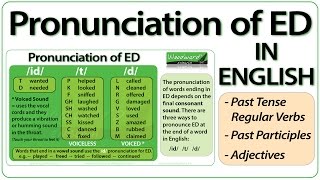 ED pronunciation in English  How to pronounce ED endings [upl. by Enilauqcaj]