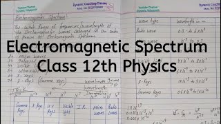 Electromagnetic Spectrum Chapter 8 Electromagnetic Waves Class 12 Physics [upl. by Schweiker]