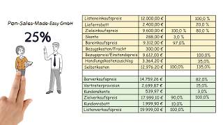 Handelskalkulation Berechnung des Gewinns Differenzkalkulation [upl. by Mcgrody797]