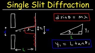 Single Slit Diffraction  Physics Problems [upl. by Erdeid121]