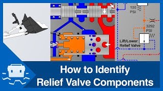 How to Identify Relief Valve Components [upl. by Virg206]