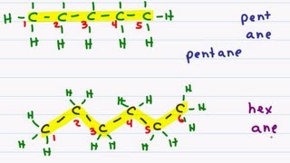 Naming Organic Compounds  Straight Chain Alkanes [upl. by Vivl719]