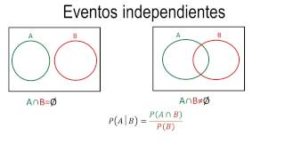 Probabilidad  Eventos independientes [upl. by Eveiveneg]