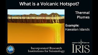 What is a Volcanic Hotspot Educational [upl. by Rialc]