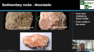 Types of Rocks [upl. by Nomar]