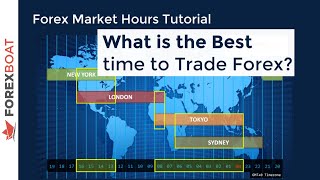 When to Trade Forex  Forex Trading Hours [upl. by Yetsirhc875]