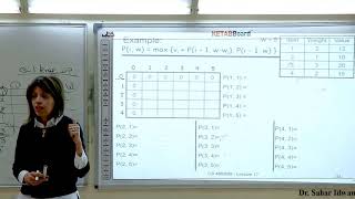 01 Knapsack  Dynamic Programming [upl. by Aciria813]