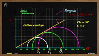 Mohrs Circle for Triaxial test [upl. by Trilbee]