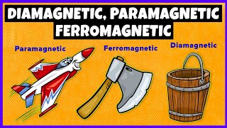 Diamagnetic Paramagnetic and Ferromagnetic Materials [upl. by Aisats257]