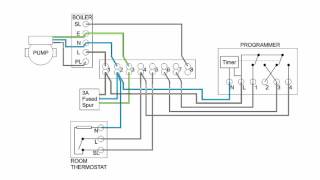 Central Heating Electrical Wiring  Part 3  Y Plan [upl. by Aidaas]