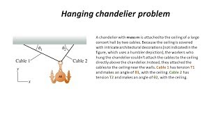 Hanging Chandelier Mastering Physics Solved [upl. by Sula]