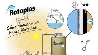 ¿Cómo funciona un tinaco Rotoplas [upl. by Wyne648]