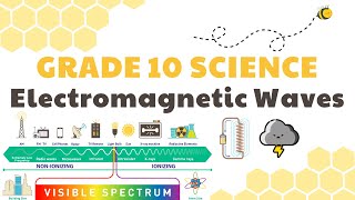 Electromagnetic Waves  Grade 10 Science DepEd MELC Quarter 2 Module 1 [upl. by Armanda]