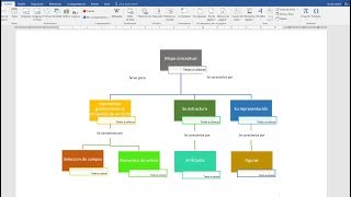 Como hacer un mapa conceptual en Word 2023 [upl. by Rednijar]