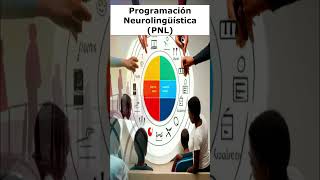 Programación Neurolingüística PNL [upl. by Joelynn]