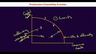 171 Scarcity Efficiency and Inefficiency in PPF [upl. by Sella]