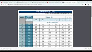 How to read and use a Gas Orifice Sizing Chart [upl. by Irab84]