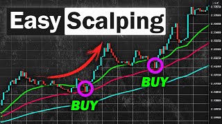 EASY Scalping Strategy For Daytrading Forex High Winrate Strategy [upl. by Dlorej]