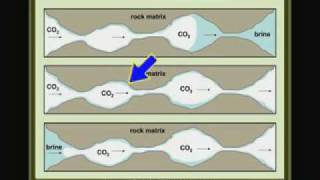 Geologic Carbon Sequestration [upl. by Skye]