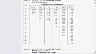 How to Use MACRS Tables [upl. by Atteuqal]