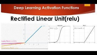 Tutorial 10 Activation Functions Rectified Linear Unitrelu and Leaky Relu Part 2 [upl. by Zeph]