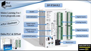 Introduction to Delta DVP PLCs  Hardware basics ISPSoft amp WPLSoft programming software [upl. by Uhsoj373]