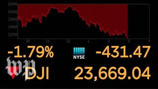 Dow Jones live feed [upl. by Diraj]