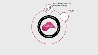 How to Integrate CloudGuard CSPM into AWS Security Hub [upl. by Enivid]