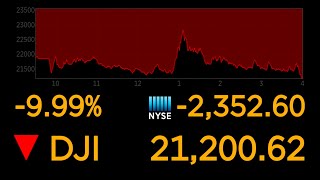 Dows plunges 10 most since 1987 market crash  ABC News [upl. by Ketti923]