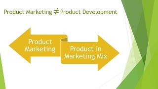 Marketing Mix Product Strategy [upl. by Aubrette]