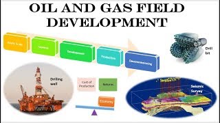 Oil and Gas Field Development Lifecycle Process [upl. by Yrreiht]