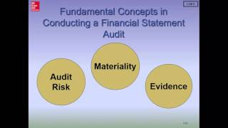 Introduction to Advanced Auditing amp Assurance Services [upl. by Haridan157]