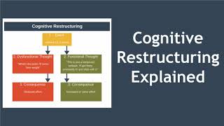 Cognitive Restructuring Steps Explained [upl. by Kay650]