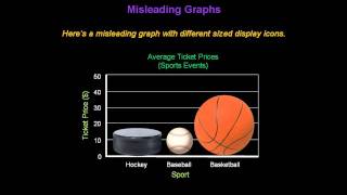 Identifying Misleading Graphs  Konst Math [upl. by Atsira]