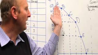 Using a production possibility curve to identify scarcity inefficiency and opportunity cost [upl. by Nikola]