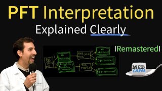 Pulmonary Function Tests PFT Lesson 5  Summary and Practice Cases [upl. by Ap]