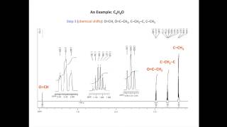 Assigning a 1H NMR spectrum [upl. by Marlee149]