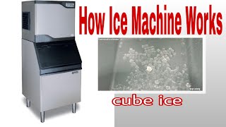 How does Ice Machine Works [upl. by Noda341]