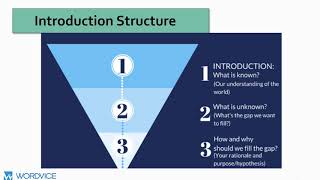 How to Write a Research Paper Introduction [upl. by Atonsah430]