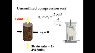 Experiment 11Unconfined Compression Test UCS  Soil Mechanics Laboratory Tests [upl. by Shuler]